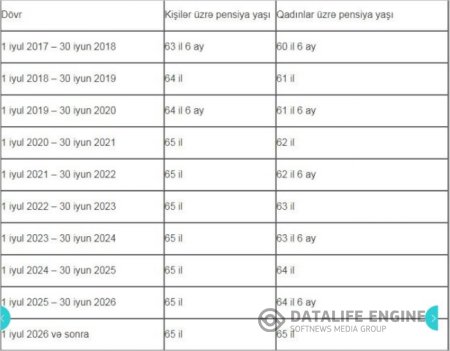 Azərbaycanda pensiya yaşı belə hesablanacaq - Yenilik